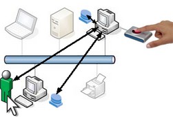 network - all ok
